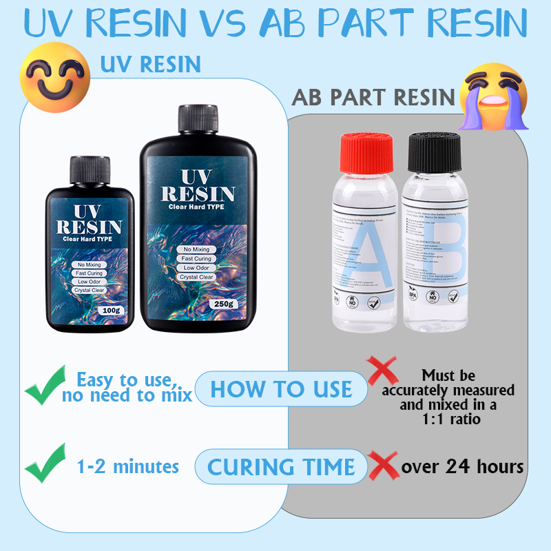 100g/250g resina uv transparen - Uv Resin Clear Hard avaliação e preço